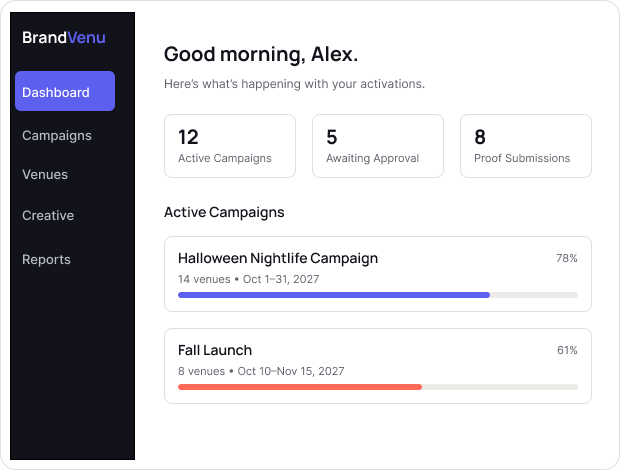 BrandVenu sample dashboard showing 12 active campaigns, five awaiting approval, eight proof submissions, and progress for Halloween Nightlife and Fall Launch.